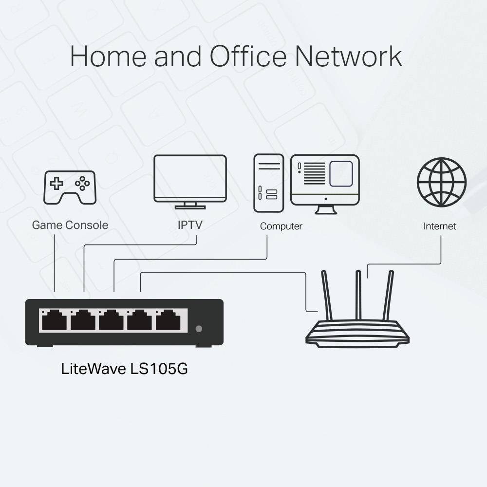 tp-link 5-Port Desktop Switch (10/100/1000Mbit/s LS105G Netzwerk-Switch