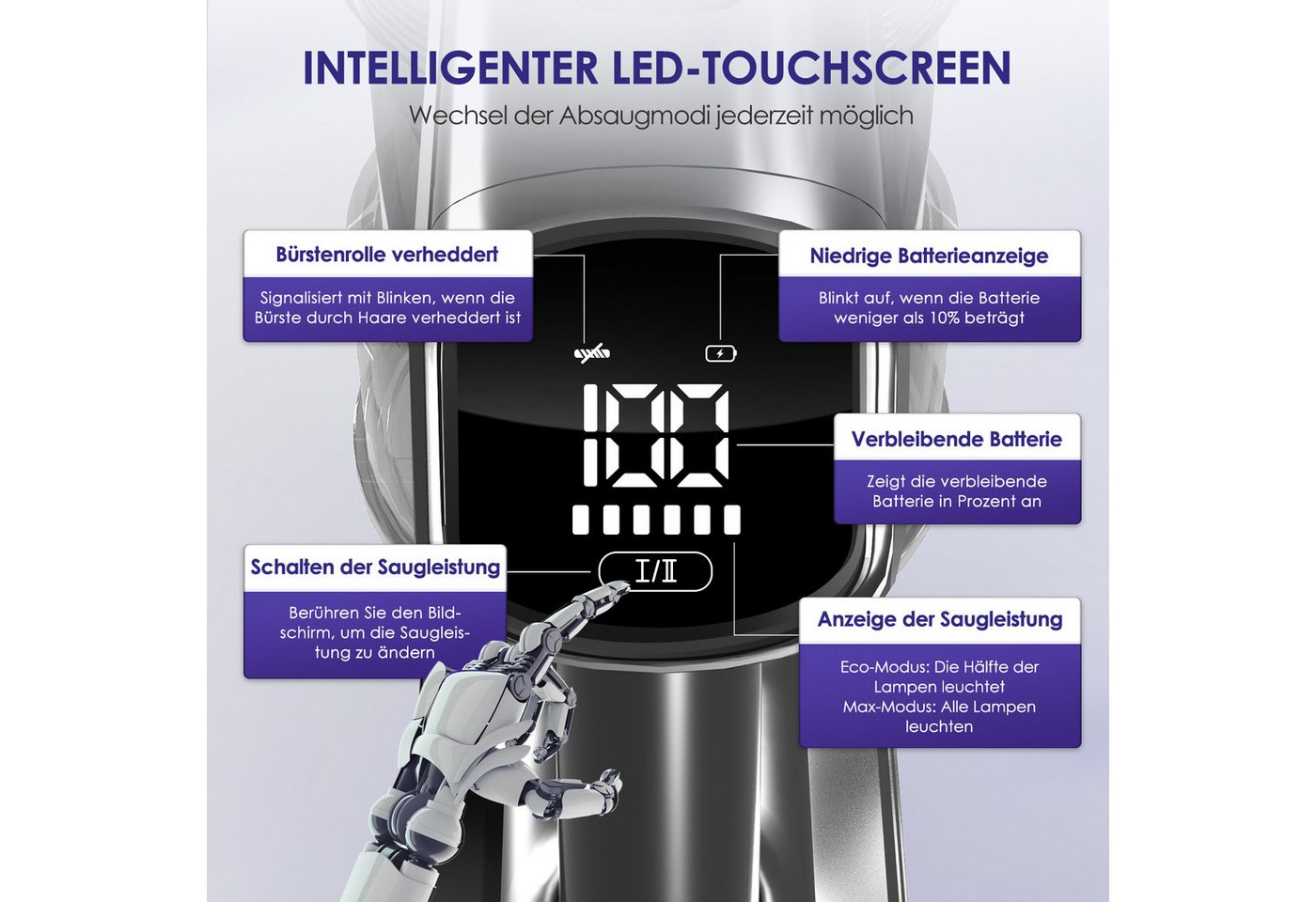 Hiazurm Akku-Hand-und Stielstaubsauger Akku Staubsauger,55000Pa/1.8L/55min 8 in 1 Staubsauger Kabellos, beutellos, Mit LED Display,2 Saugstufen,Akkusauger,Für Böden,Teppich,Tierhaare