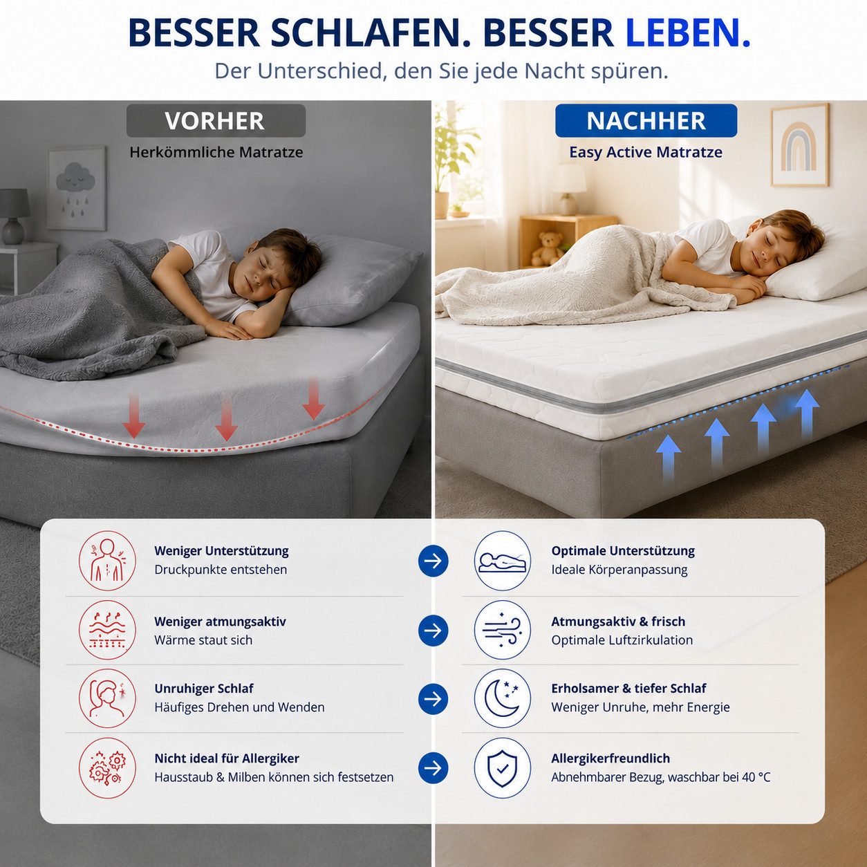 Kindermatratze Easy Active Kaltschaummatratze 90x200 cm mit Bezug, Best for Home, 10 cm hoch, (Einzelartikel, 60x120 70x140 80x160 80x180 90x200 140x200 180x200 – Bild 5 von 5