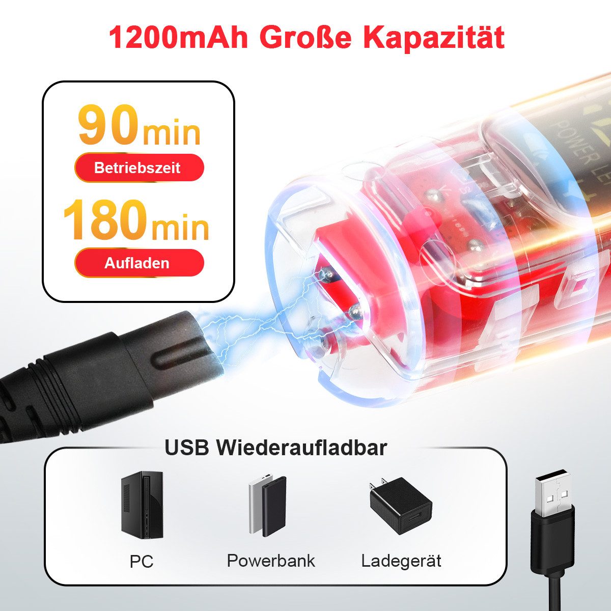 MCURO Hundeschermaschine Profi Schermaschine, Hund Katze Tierhaarschneidemaschine, Leise Hundeschermaschine, 1200mAh Hundetrimmer mit 3 Geschwindigkeiten