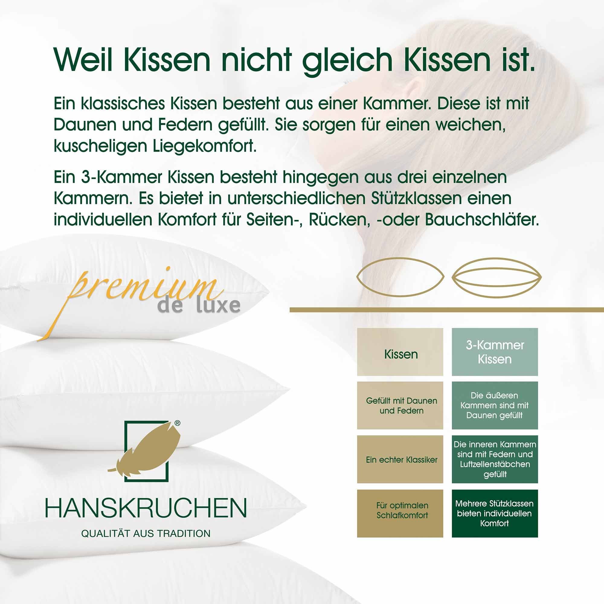 Daunenkissen Premium Bezug: HANSKRUCHEN, Daunen, Deutschland, Federn, hergestellt 90% in Baumwolle, allergikerfreundlich weiß Luxe, de 40x60 100% 10% cm, Füllung