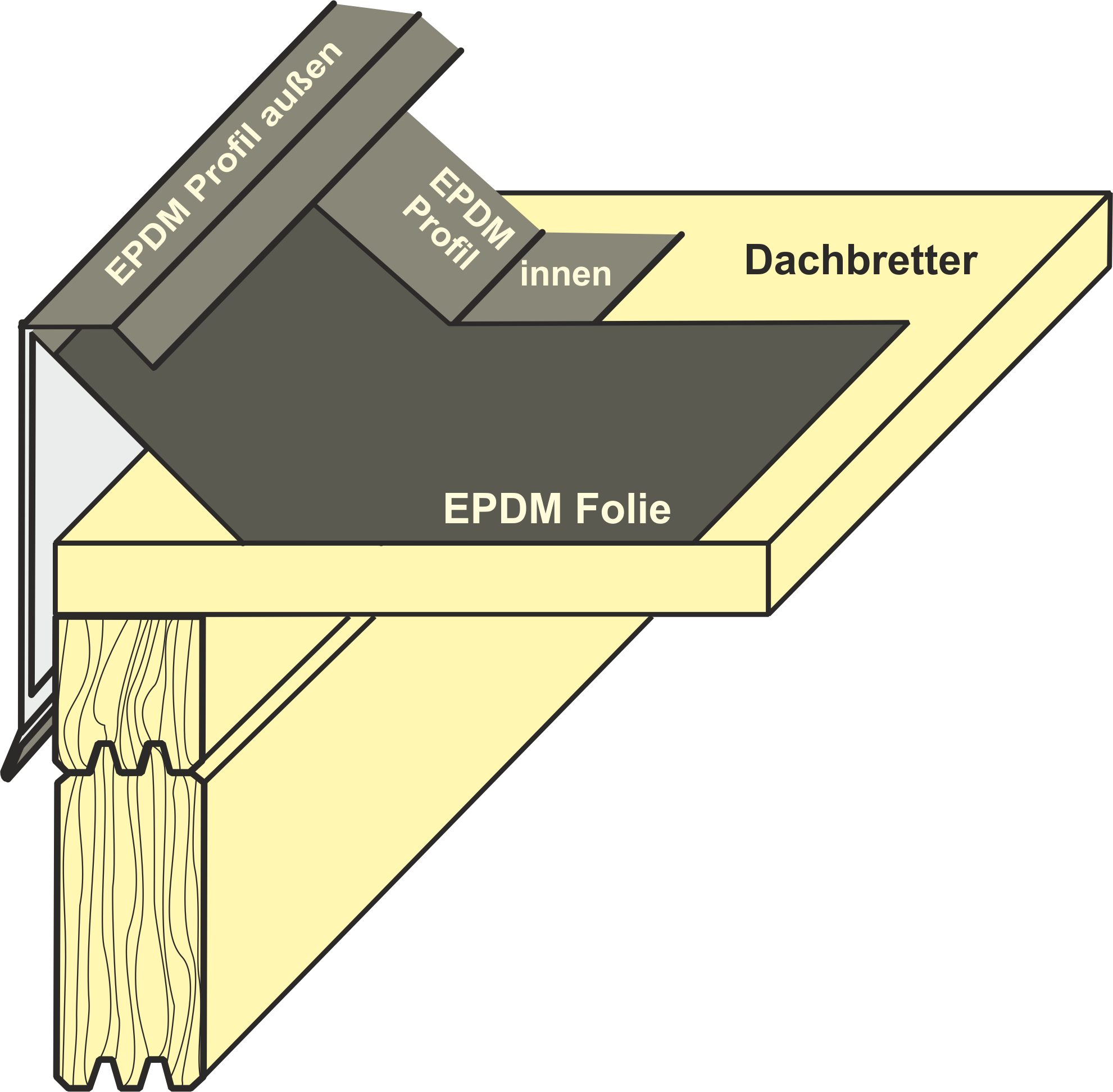 Alpholz Gartenhaus Dacheindeckung KSK G FB 22 m², (Set), in Anthrazitgrau