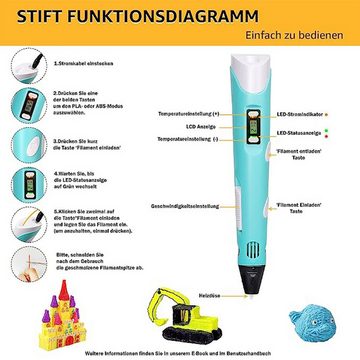 Kind Ja 3D-Drucker-Stift 3D-Druck-Stift,intelligenter Druck-Stift,Doodle-Zeichenstift, Geräuscharme Kühlung,LED-Anzeige