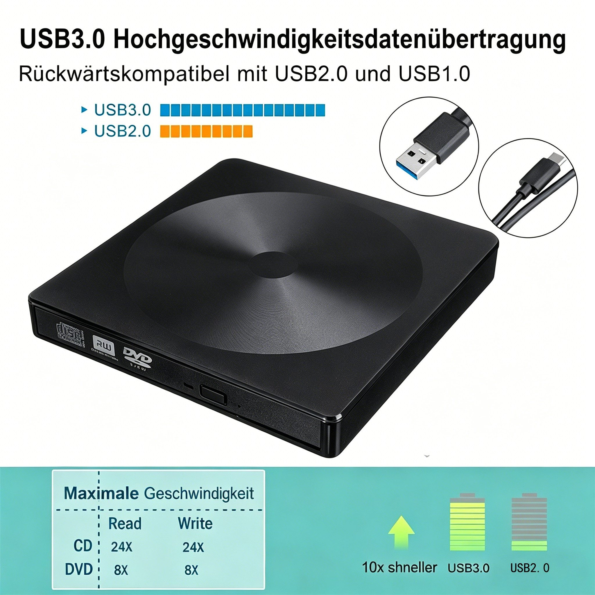 Toomoke Externes DVD-Laufwerk USB 3.0 & USB-C, CD/DVD-Player mit Brenner, DVD-Brenner (Plug & Play für Laptop/PC/Mac, tragbar mit Kabelaufbewahrung, – kompatibel mit Windows & macOS)