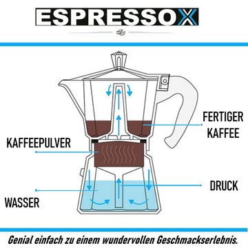 MAVURA Espressokocher ESPRESSOX Espresso Kocher Kaffeekocher Mokka Maker Espressobereiter, Kaffeebereiter Espressokanne Mokkakocher Espressomaschine 3 Tassen