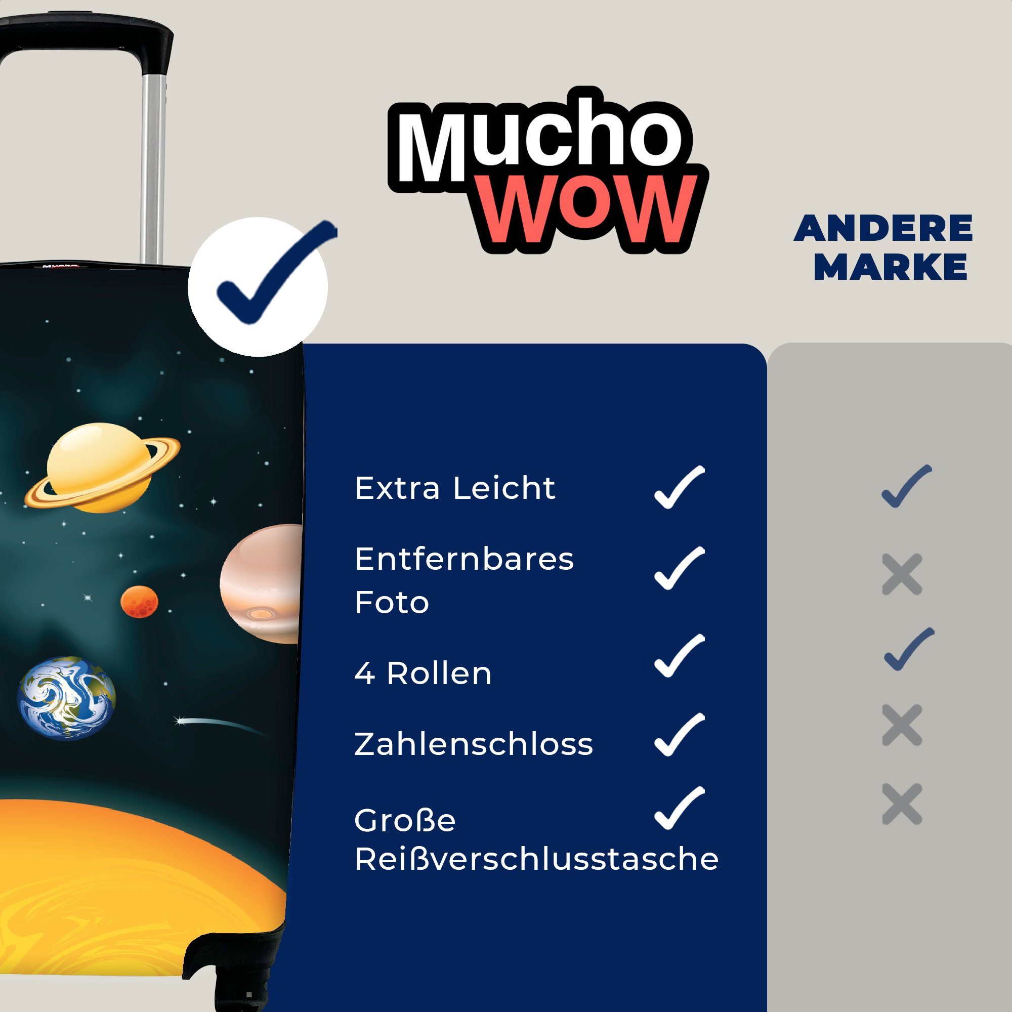 MuchoWow Rollen, Planeten, Reisetasche 4 mit Illustration Ferien, Handgepäck rollen, mit des Reisekoffer Eine unserem für Sonnensystems Handgepäckkoffer Trolley,