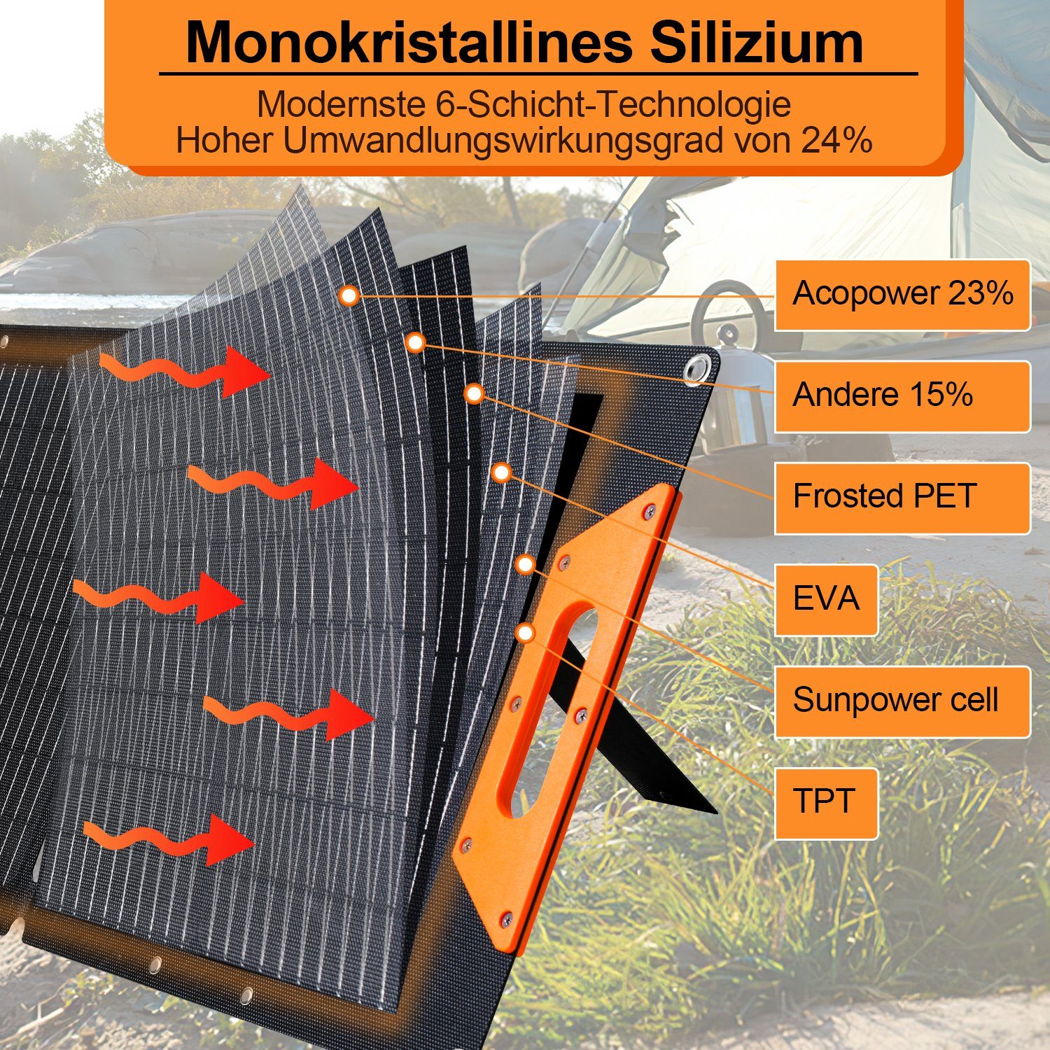 Solarpanel W Faltbar Powerstation Solarmodul Gimisgu 120,00 Powerbank Solarladegerät, für 120W