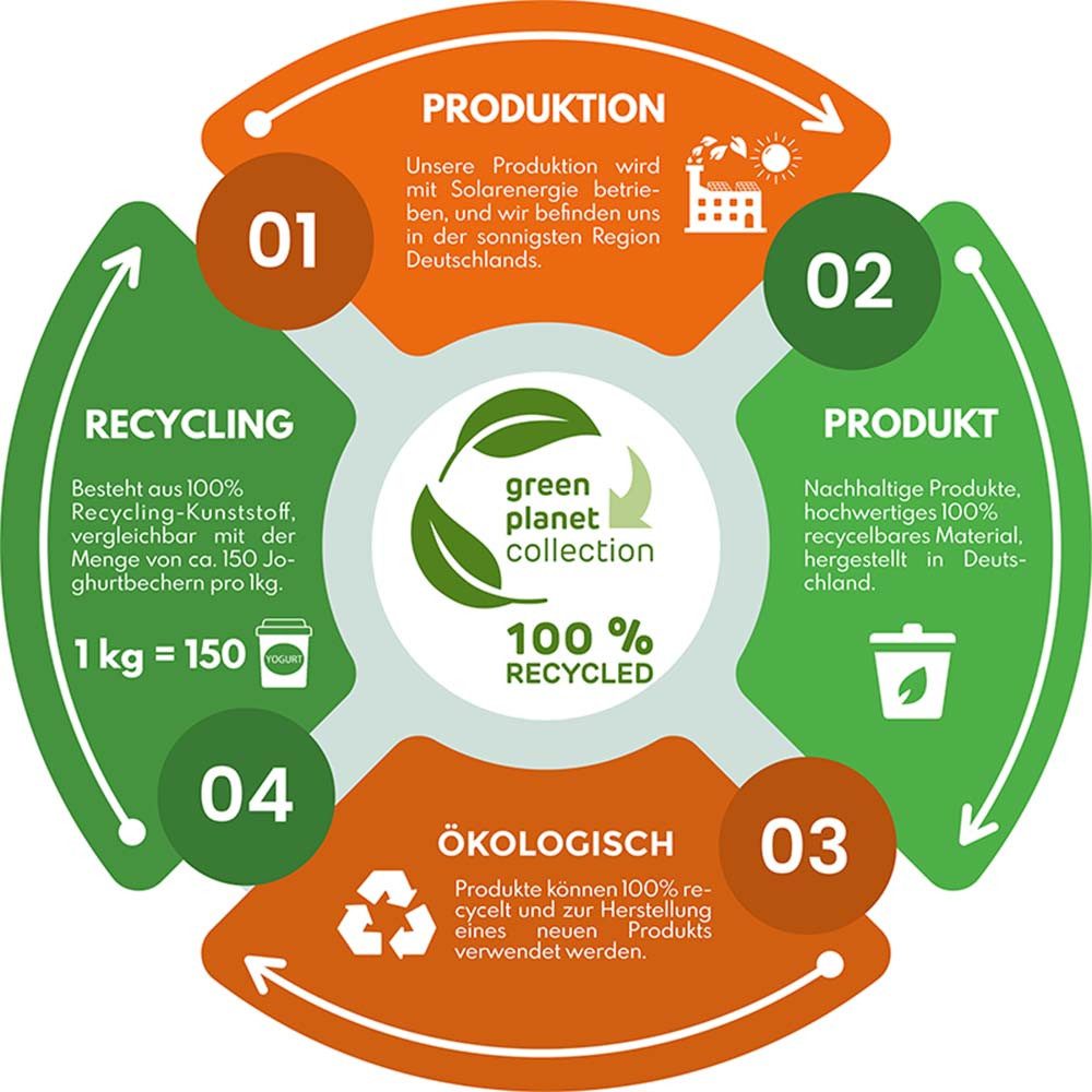 GARANTIA Hochbeet ERGO VARIO 3 Hochbeet Wood, inkl. FLORA Wassersparsystem