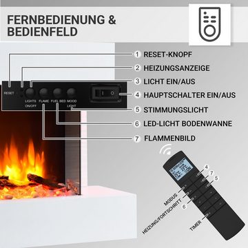 RICHEN Elektrokamin Aidan, Wandkamin mit Heizung 2000W, 3D-Flammeneffekt, LED-Beleuchtung, Fernbedienung, Timer, Thermostat