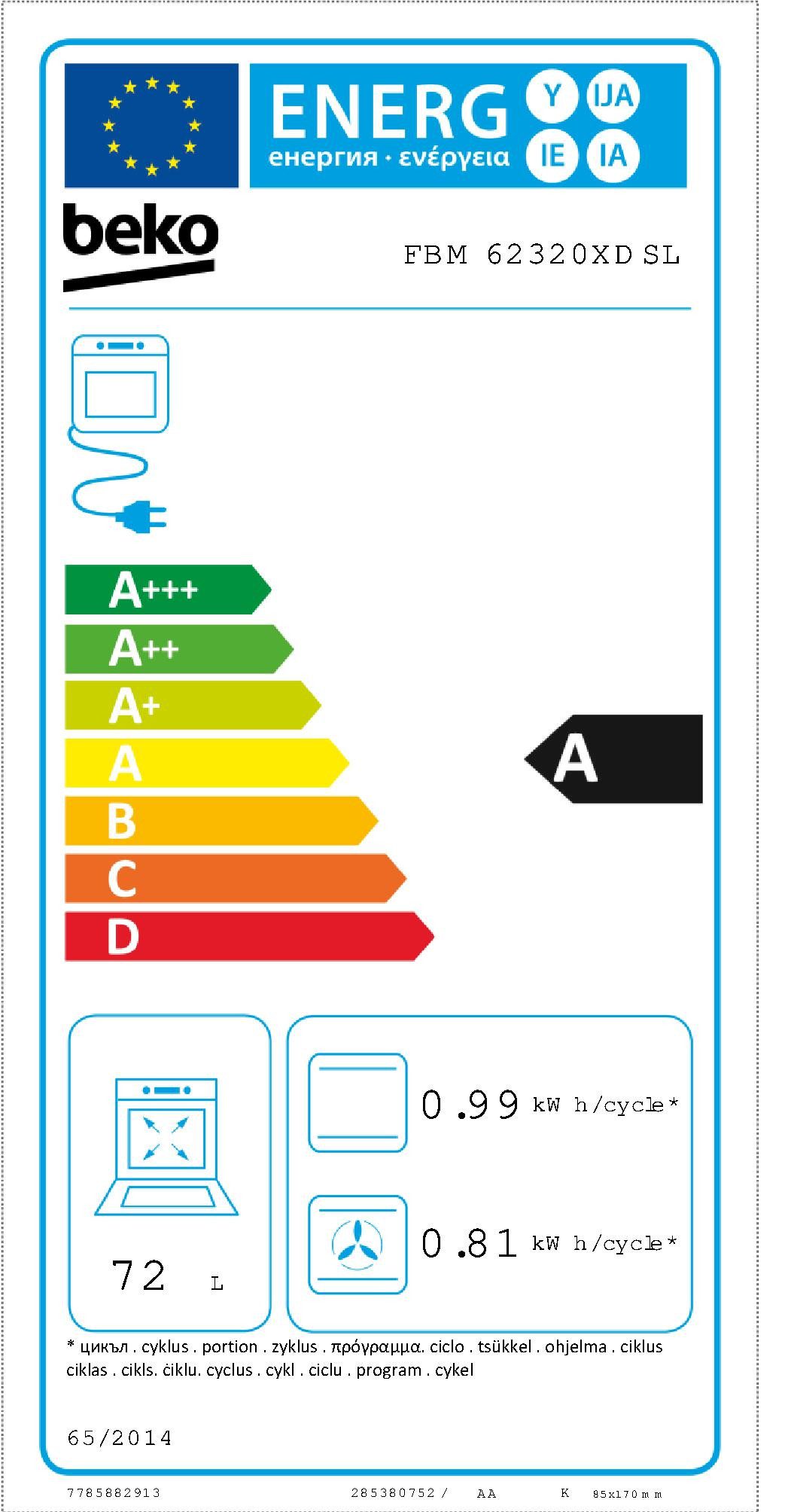 Energieeffizienzklasse: 