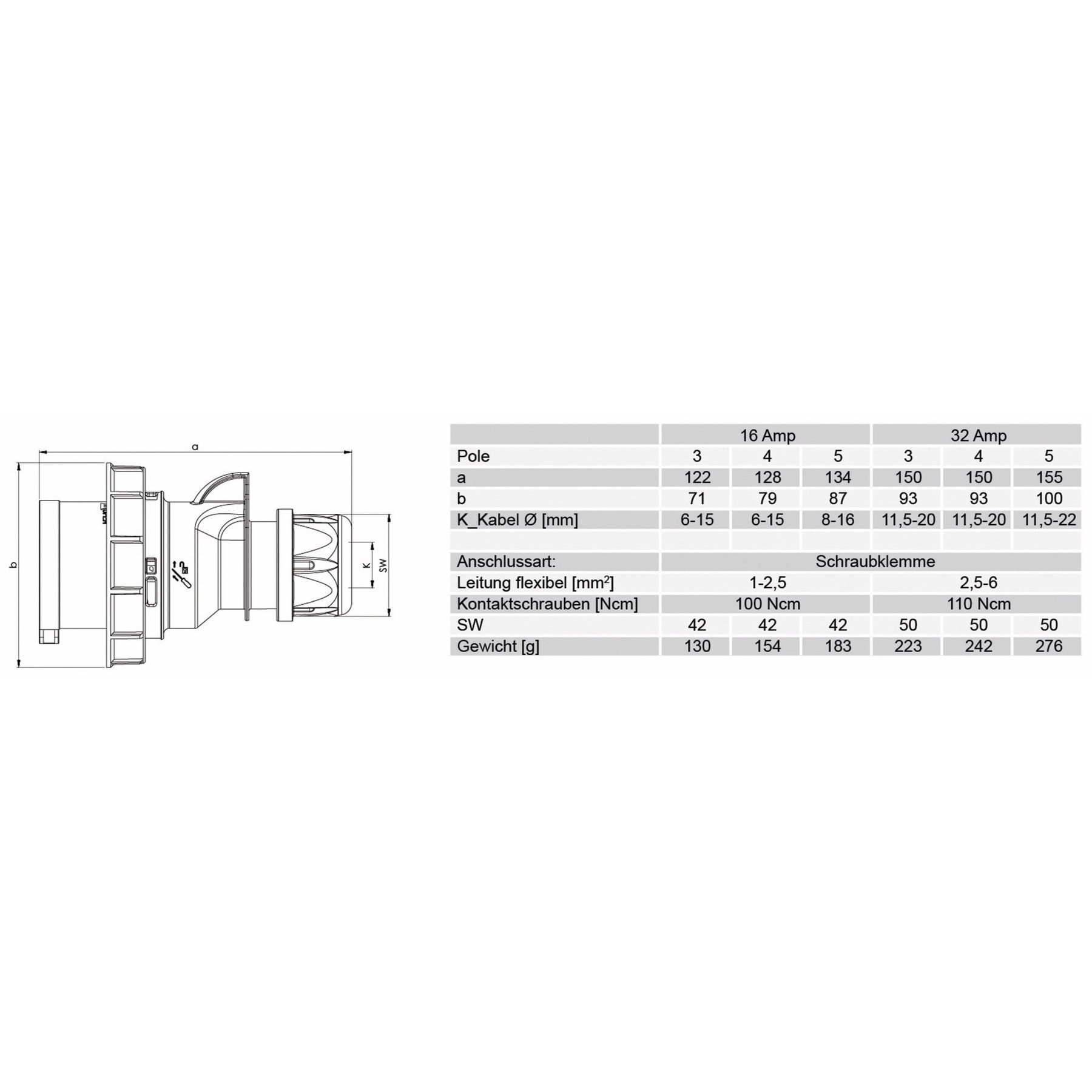 PCE CEE-Stecker PCE CEE-Stecker Shark, 32A, 5-polig, 400 V, IP67