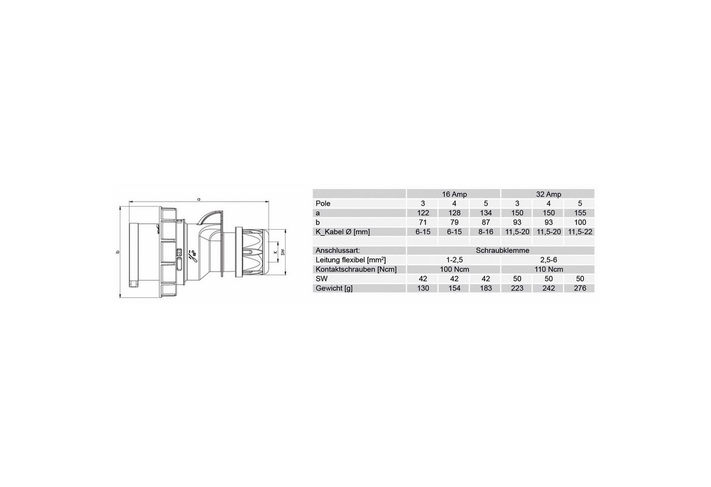 Thumbnail - PCE CEE-Stecker PCE CEE-Stecker Shark, 32A, 5-polig, 400 V, IP67