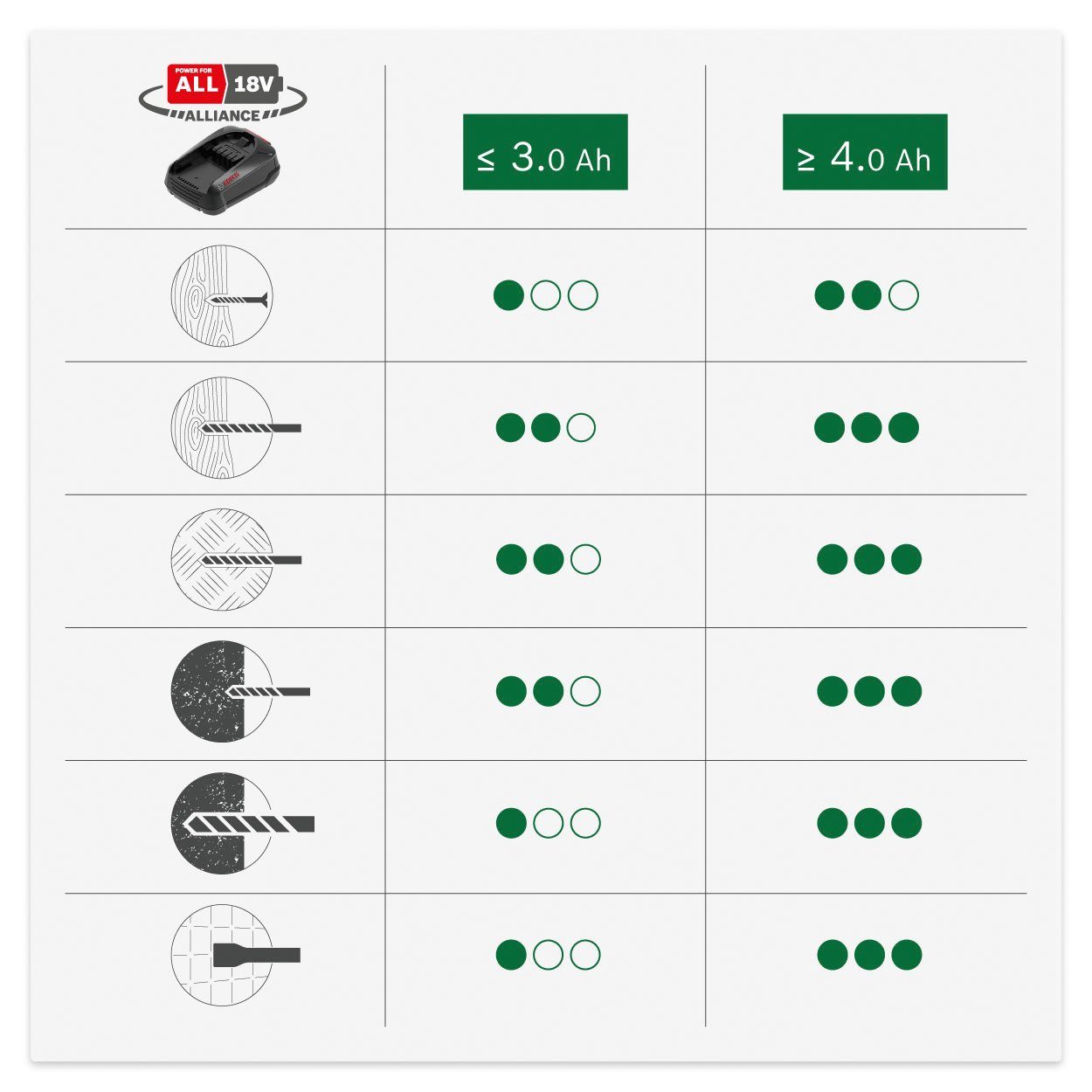 Bosch Home & Garden U/min, Akku-Kombibohrhammer ohne 18V, Akku UniversalHammer und Ladegerät max. 2000