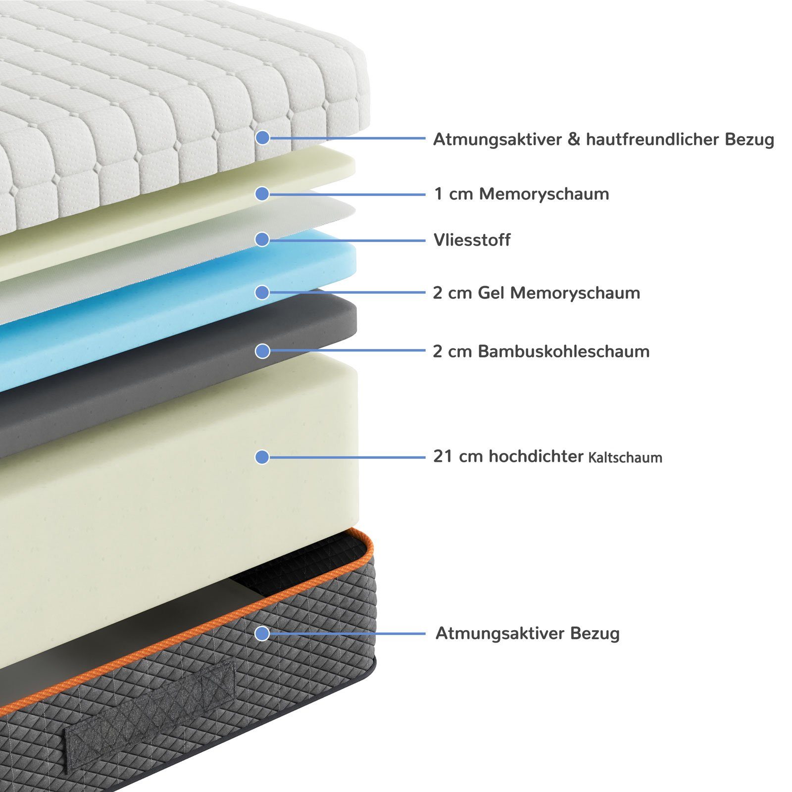 Komfortschaummatratze H3-H4 Härtegrad mit Atmungsaktiver Bezug, Uliyati, (26 cm hoch), 90x200 cm – Bild 3 von 5