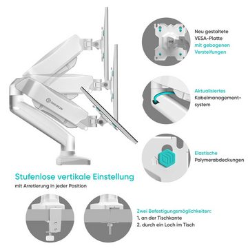 ONKRON Monitor Halterung 13-32 Zoll für 1/2 Monitore, VESA 75/100 bis 8 kg Monitor-Halterung, (bis 32,00 Zoll, Monitor Tischhalterung G160 für 2 Monitore, Monitor Tischhalterung G80 für 1 Monitor, Monitor Tischhalterung G160 und G80, max. Belastbarkeit bis 8 kg/Arm, für 1-2 Monitore, voll rotiert)