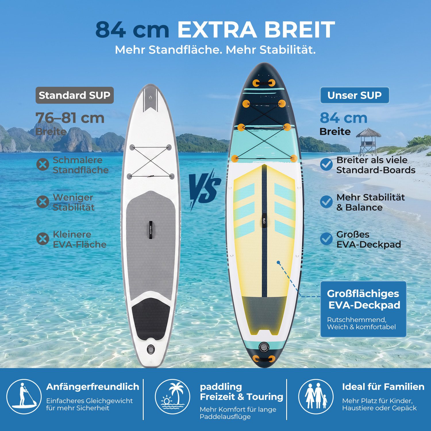 CFB SUP-Board Set 320/335 cm, extra breit, Komplettset, aufblasbares Stand Up Paddle Board, (mit Paddel, Pumpe, Rucksack, 5L Dry Bag und Schultergurt)