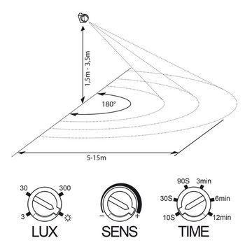 SEBSON Bewegungsmelder Bewegungsmelder Aussen IP54 Aufputz LED geeignet HF Sensor