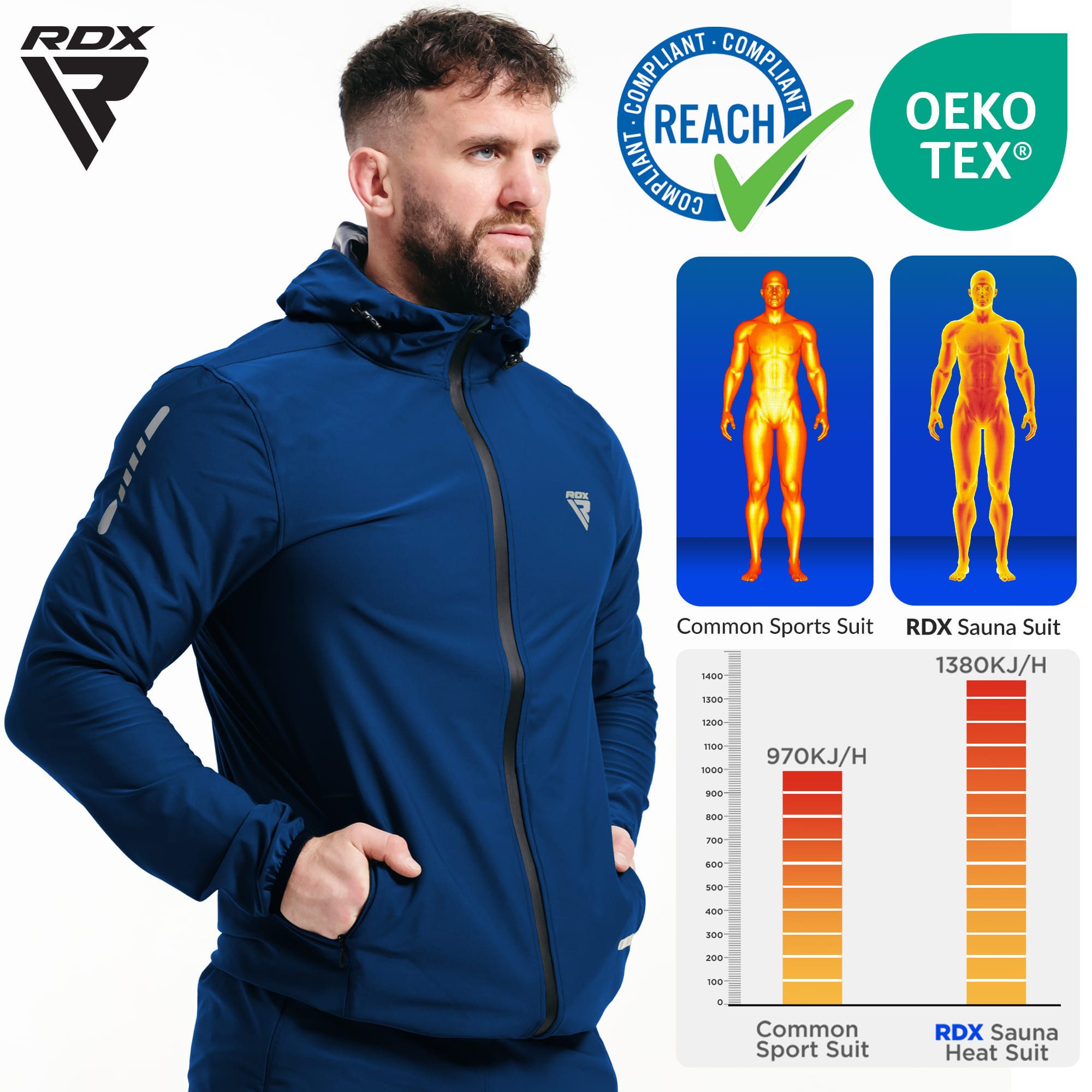 RDX Thermohemd RDX Jogginganzug zum Abnehmen, Saunaanzug Trainingsanzug Männer Frauen