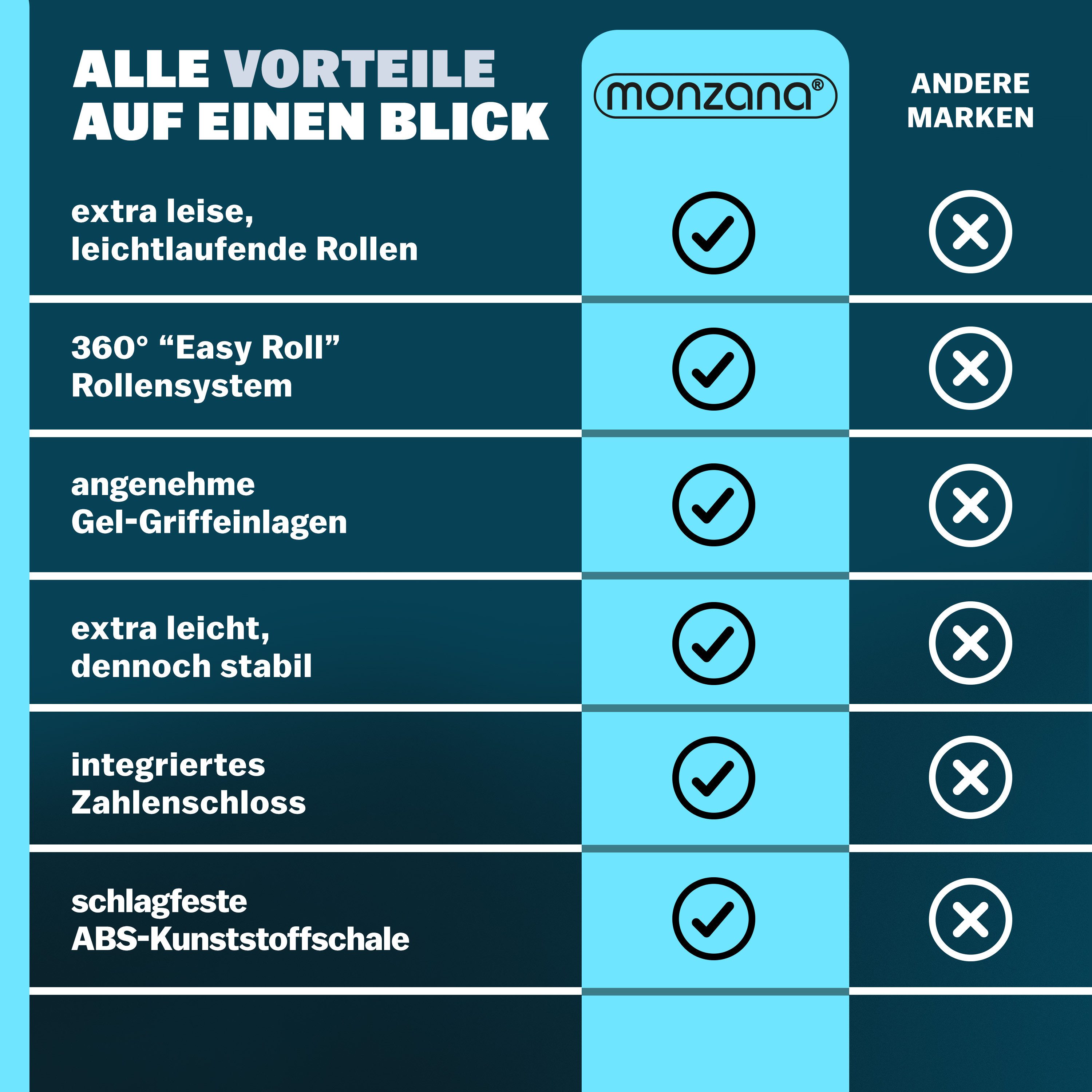 monzana Kofferset, Baseline Kofferset 4 Rollen Zahlenschloss Trolley Reisekoffer silber