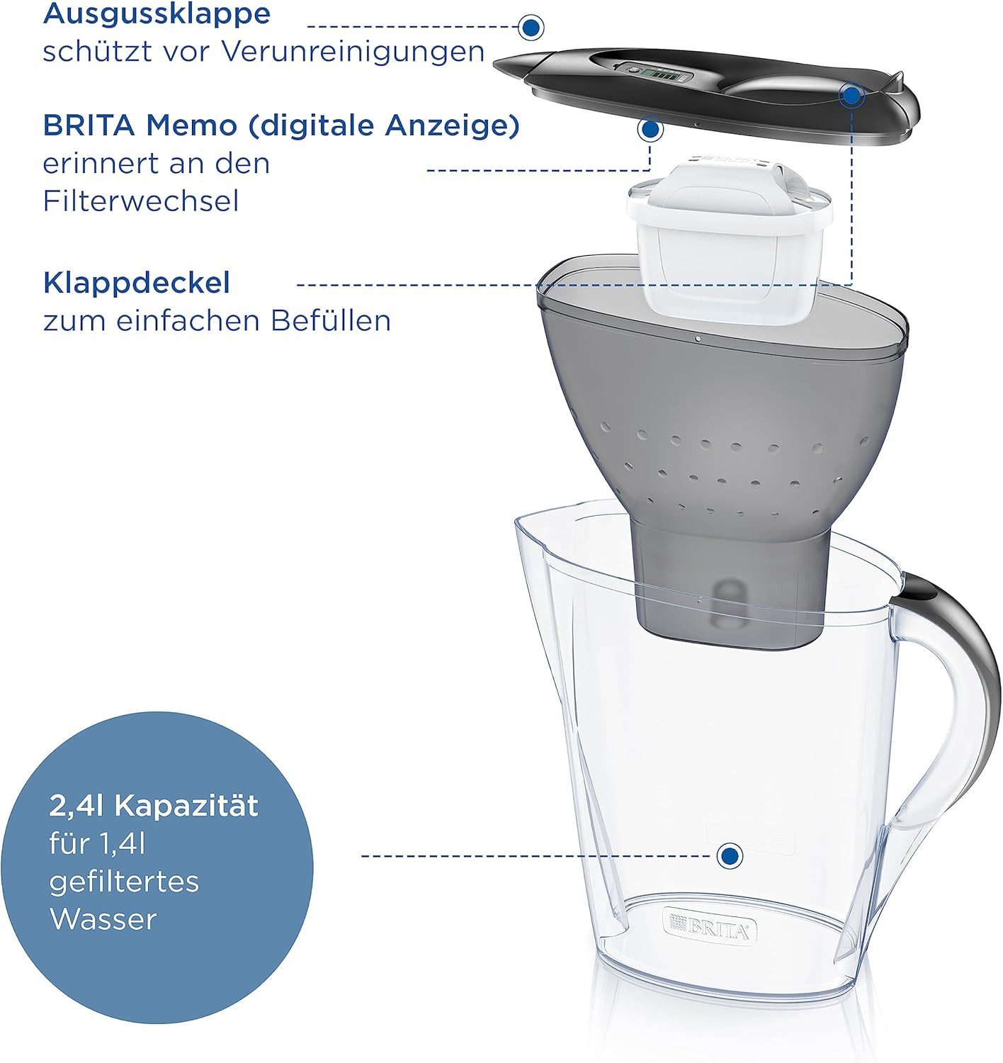 BRITA Wasserfilter Marella, inkl. 6 MAXTRA PRO ALL-IN-1 Filterkartusche