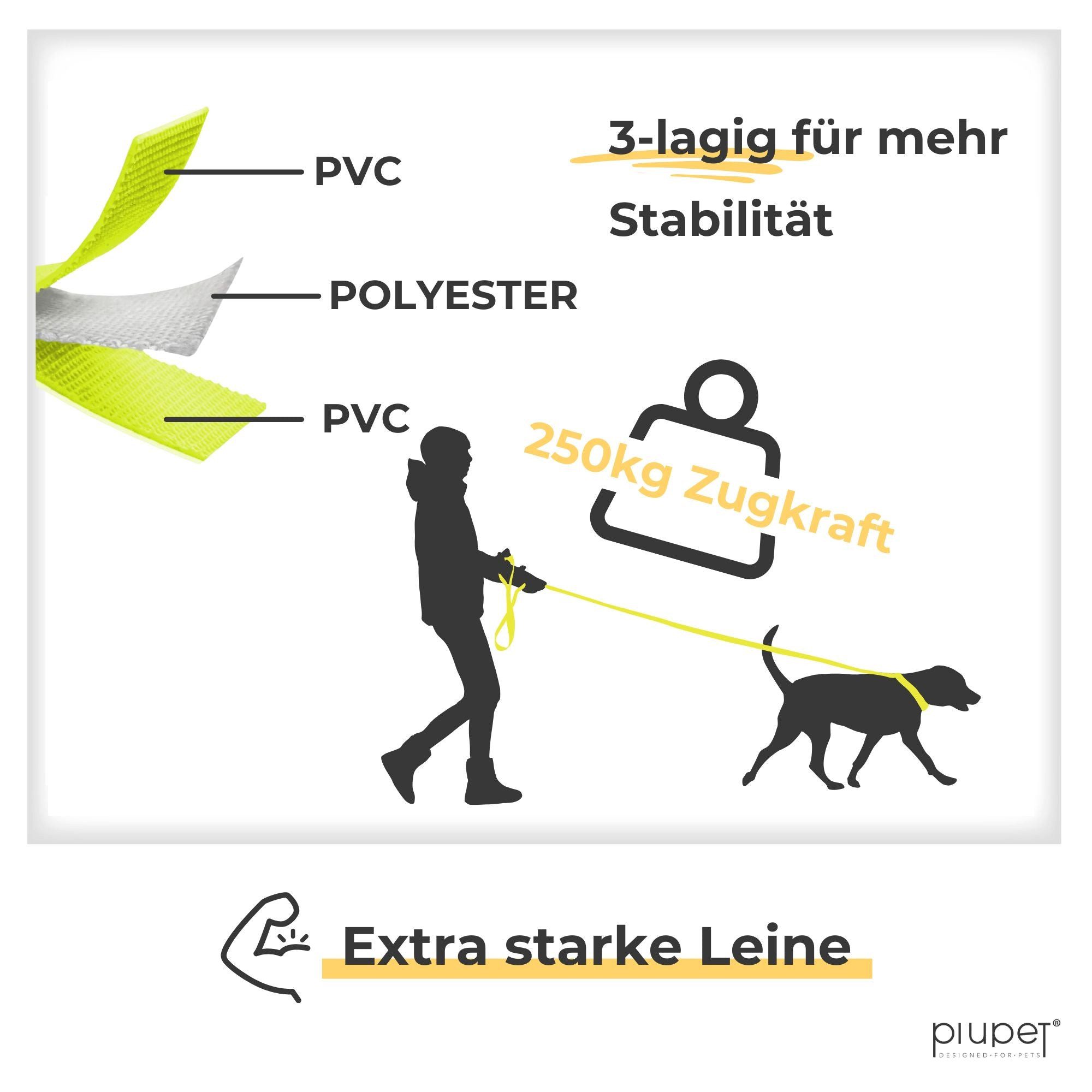 Piupet Schleppleine Schleppleine für Hunde 5m I 10m I 20m I Wasserabweisend I Hundeleine, Längenverstellbar