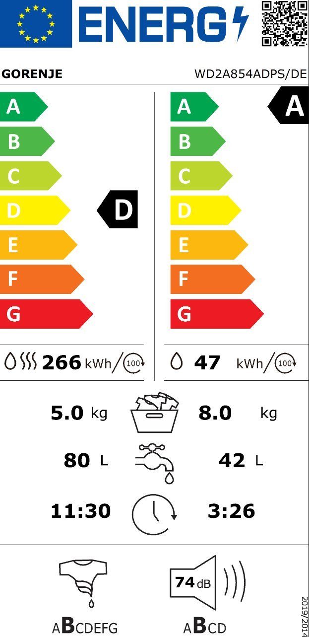 Energieeffizienzklasse: 