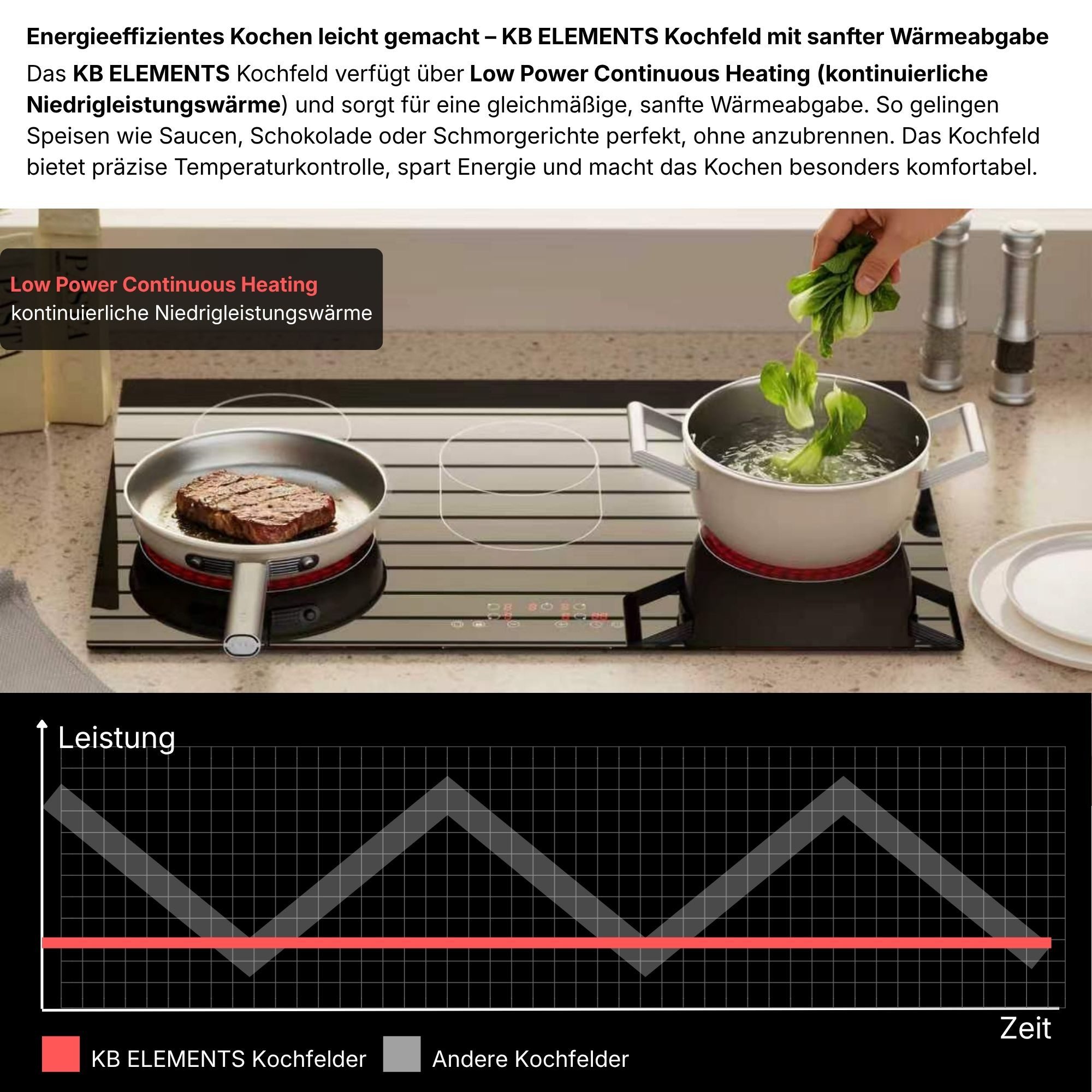 KB Elements Elektro-Kochfeld, 8400 Watt, Flexzone