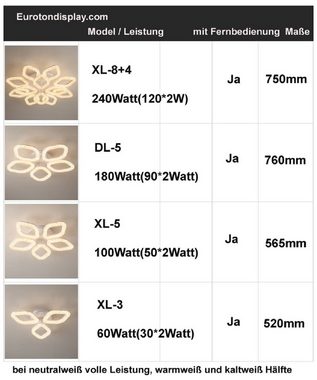 Euroton LED Deckenleuchte LED Deckenlampe XL DL Fernbedienung Lichtfarbe/Helligkeit einstellbar, LED fest integriert, mit Fernbedienung kaltweiß-neutalweiß -warmweiß, 7000k-3000k stufenlos einstellbar, mit Fernbedienung steuerbar