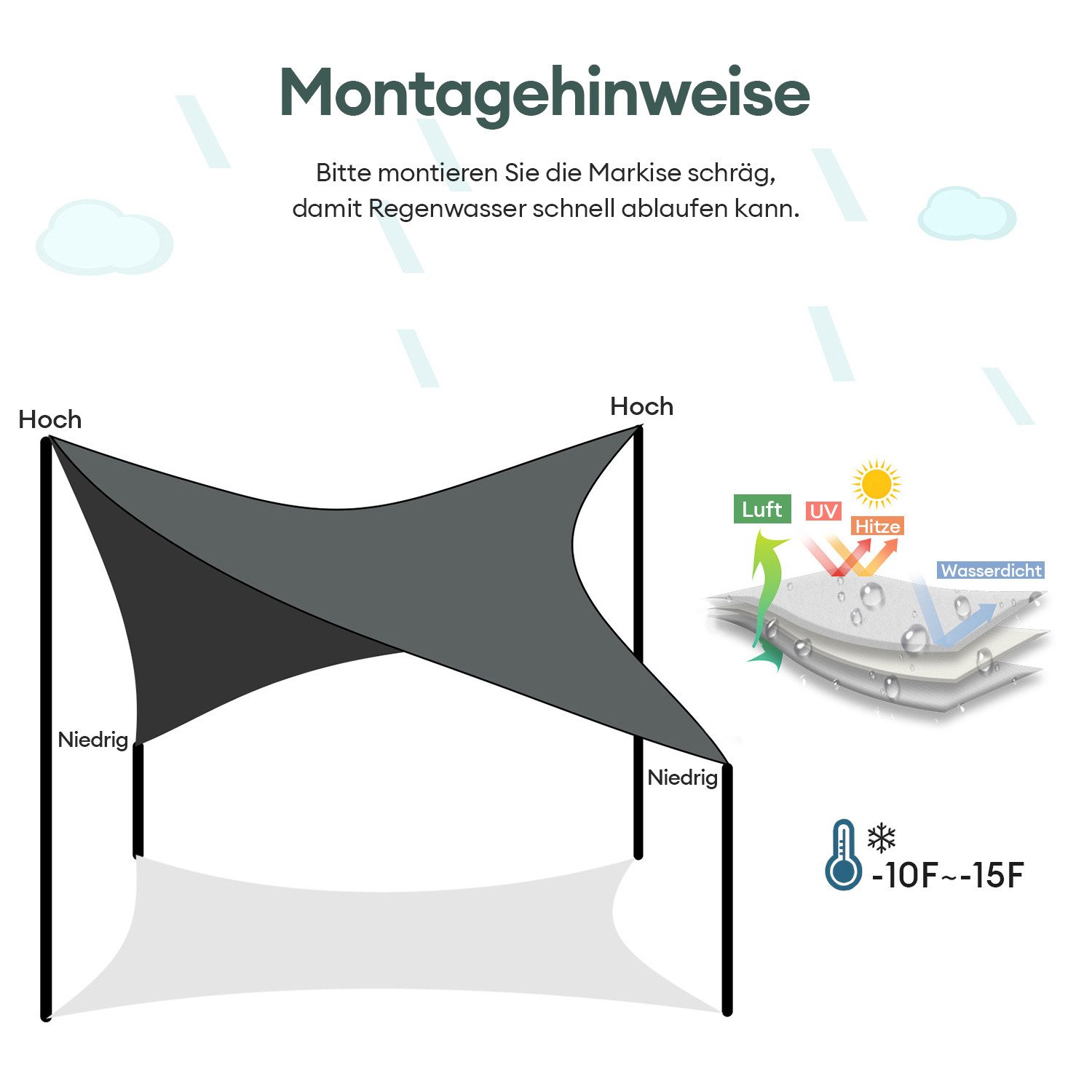 CkeyiN Pro Sonnensegel Wasserdicht,Rechteckig,Sonnenschutz,Reißfest,95% UV Schutz, (Windschutz,Stabil Schattenspender), für Balkon Terrasse Garten