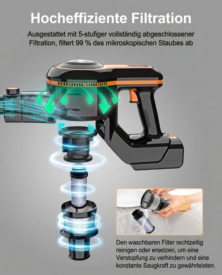 INSE Akku-Hand-und Stielstaubsauger 2026 Neuer Akku Staubsauger 80000 Pa/55 Min/1,2 L Staubsauger Kabellos, mit Beutel, 50dB leise/5-Stufen-Filter/LED Display, Ideal für Böden/Teppiche/Auto
