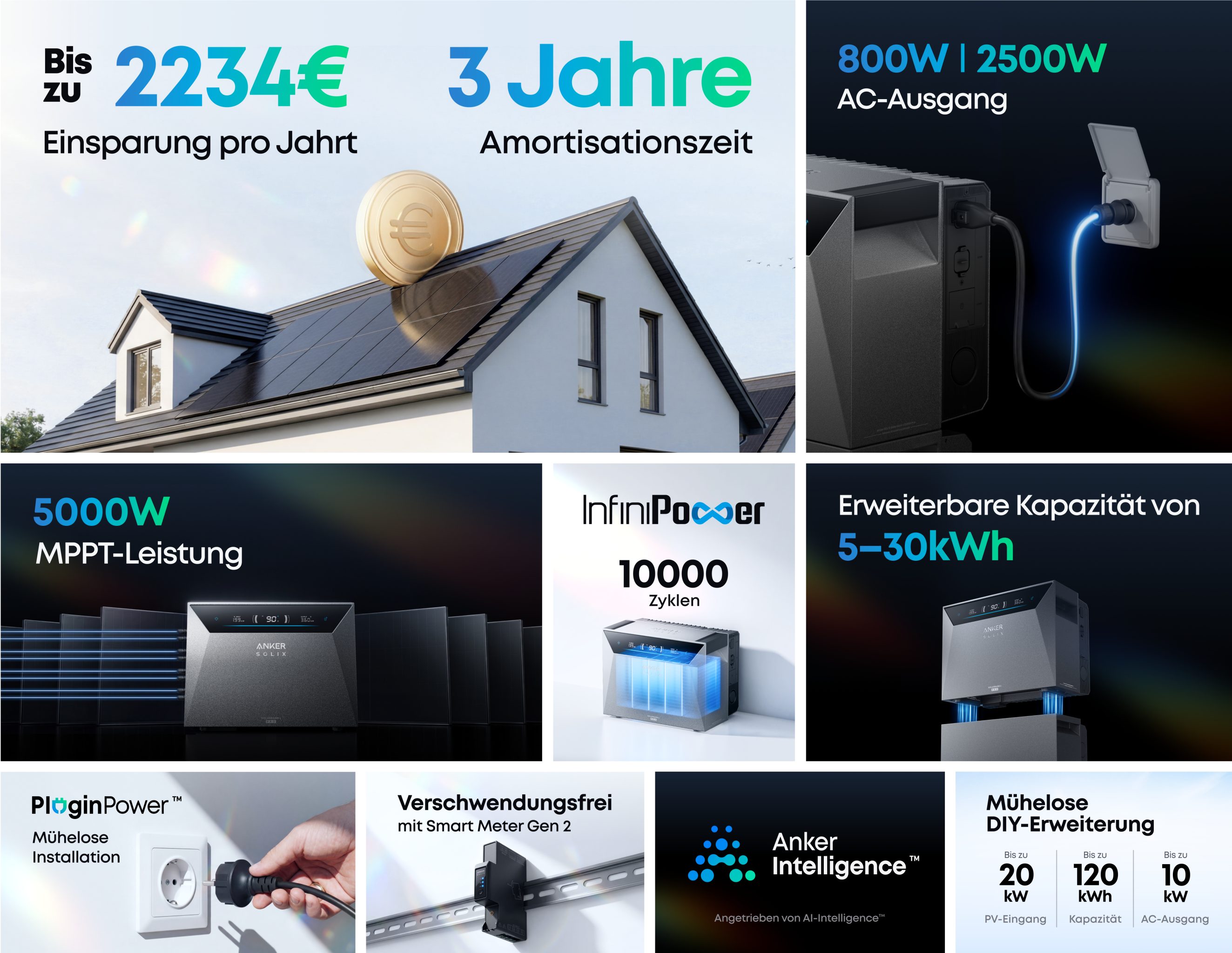 Anker Balkonkraftwerk Anker SOLIX Solarbank 4 E5000 Pro 5000W Solarspeicher, 2500 W, (Set), mit 2500W Ausgangsleistung, IP66