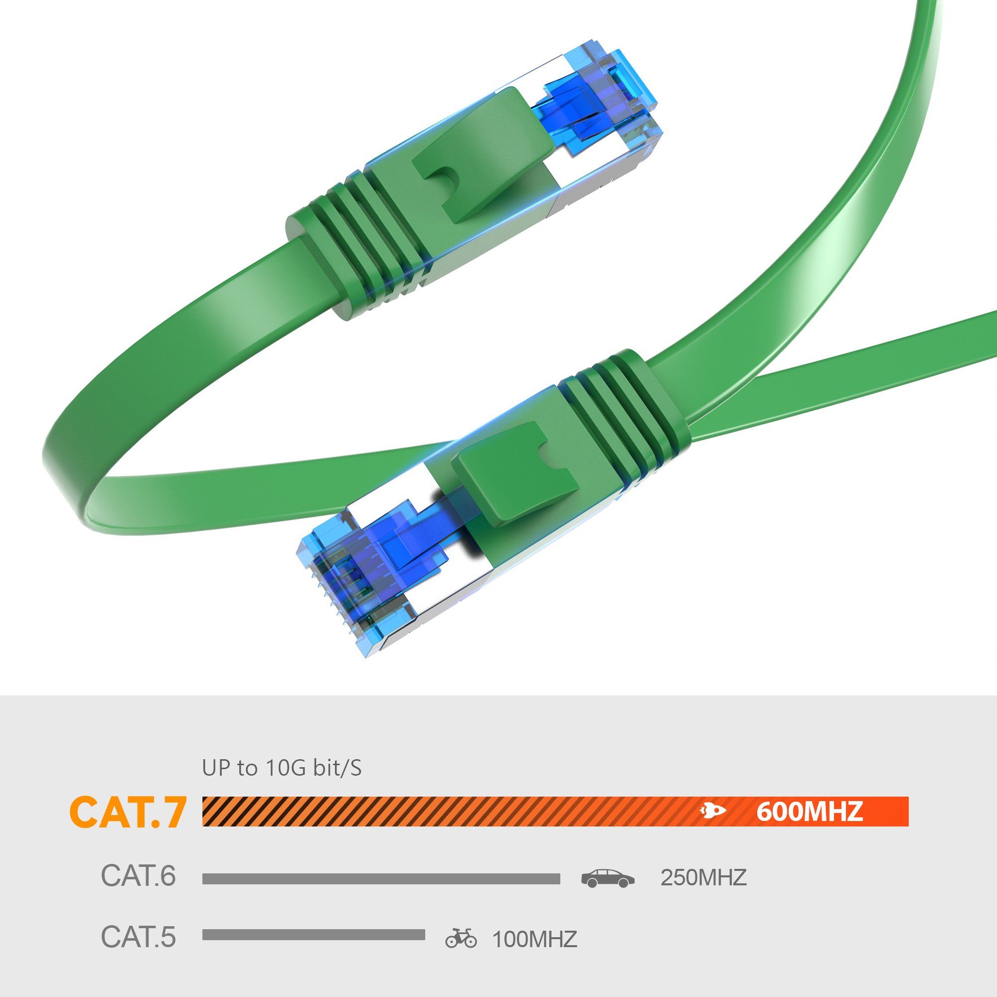 JAMEGA CAT 7 Flachkabel, RJ45 LAN Ethernet Patchkabel Netzwerk LAN-Kabel, CAT.7, RJ-45 Stecker (Ethernet) (100 cm)