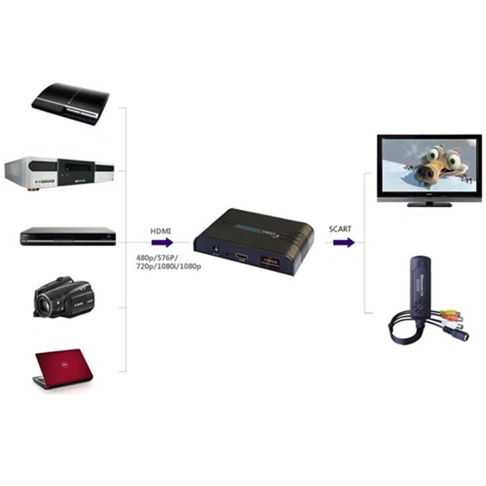Bolwins A01C Bolwins HDMI zu Scart Wandler Konverter Receiver Signal Adapter Medienkonverter HDMI zu Scart, 0 cm, HDMI auf Scart Audio-, Videoübertragung