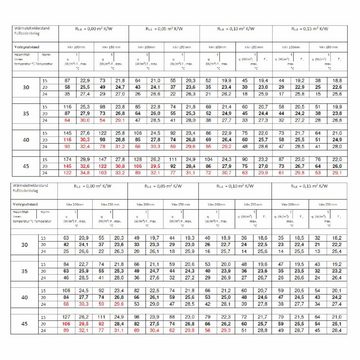 HoWaTech Warmwasserfußbodenheizungen HoWaTech TAC Warmwasser Tacker Fußbodenheizung Set inkl. R-Box SI-RTL