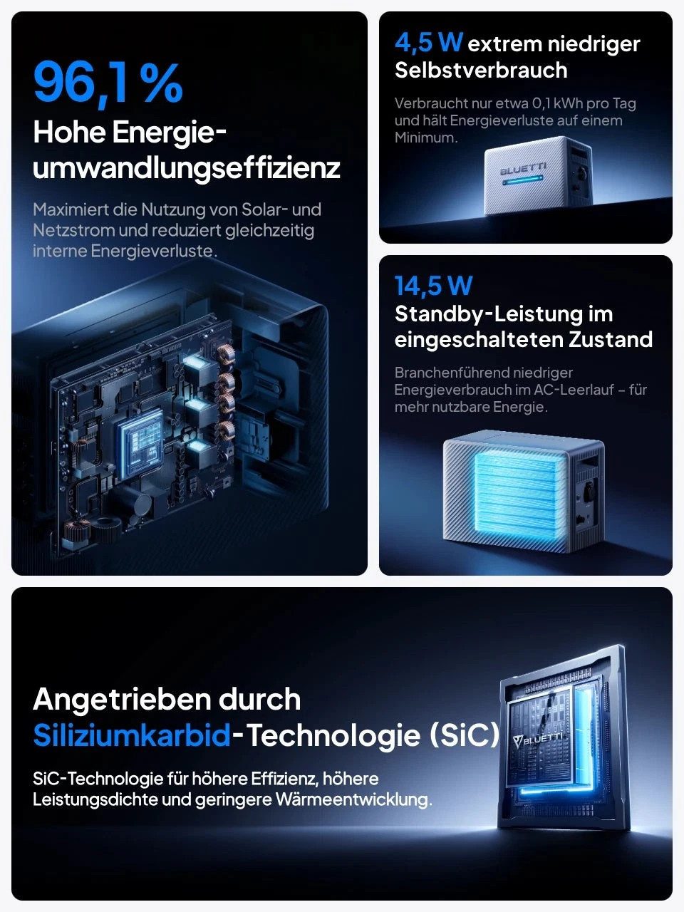 BLUETTI Balkonkraftwerk BLUETTI Balco 260 2.400 W PV-Eingang, 2.560 Wh LiFePO4 Stromspeicher, 4 MPPT, Solaranlage, WLAN & Bluetooth – Bild 2 von 5