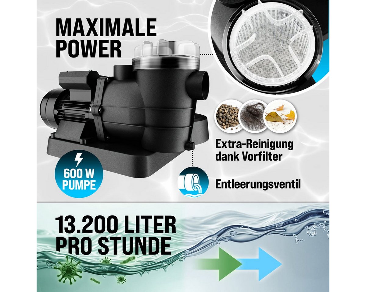 Thumbnail - monzana Sandfilteranlage, 13.200L/h bis 58.000L Pool Filteranlage Poolfilter Sandfilter