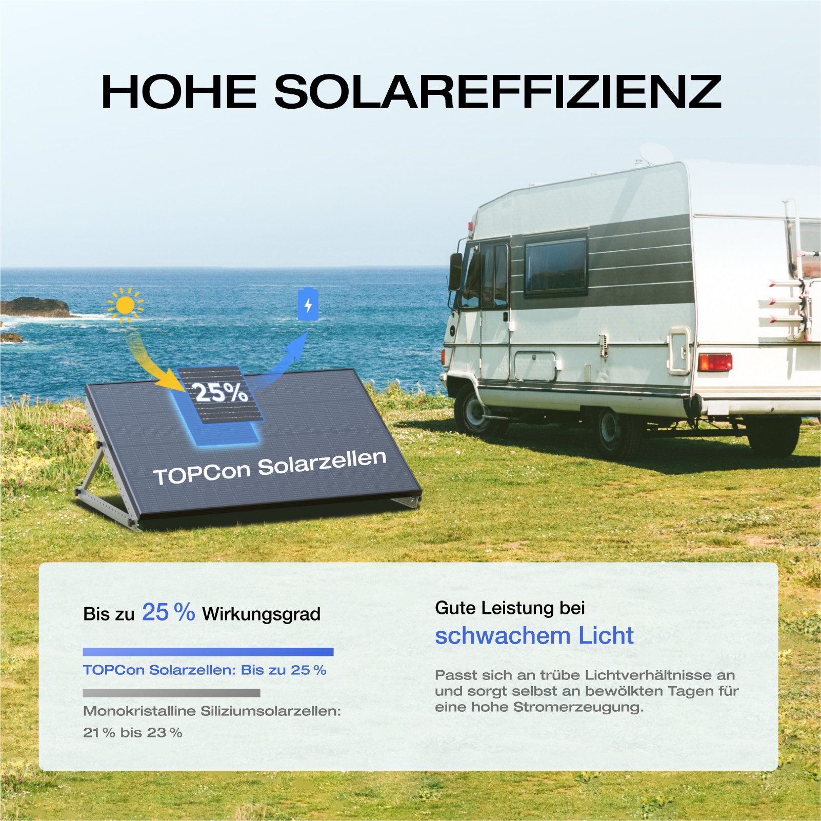 Ecoflow ECOFLOW 175 W Starres Solarpanel mit Montagefüßen Solar Panel, 25% effiziente N-Typ Solarzellen, IP68 Wasserdicht