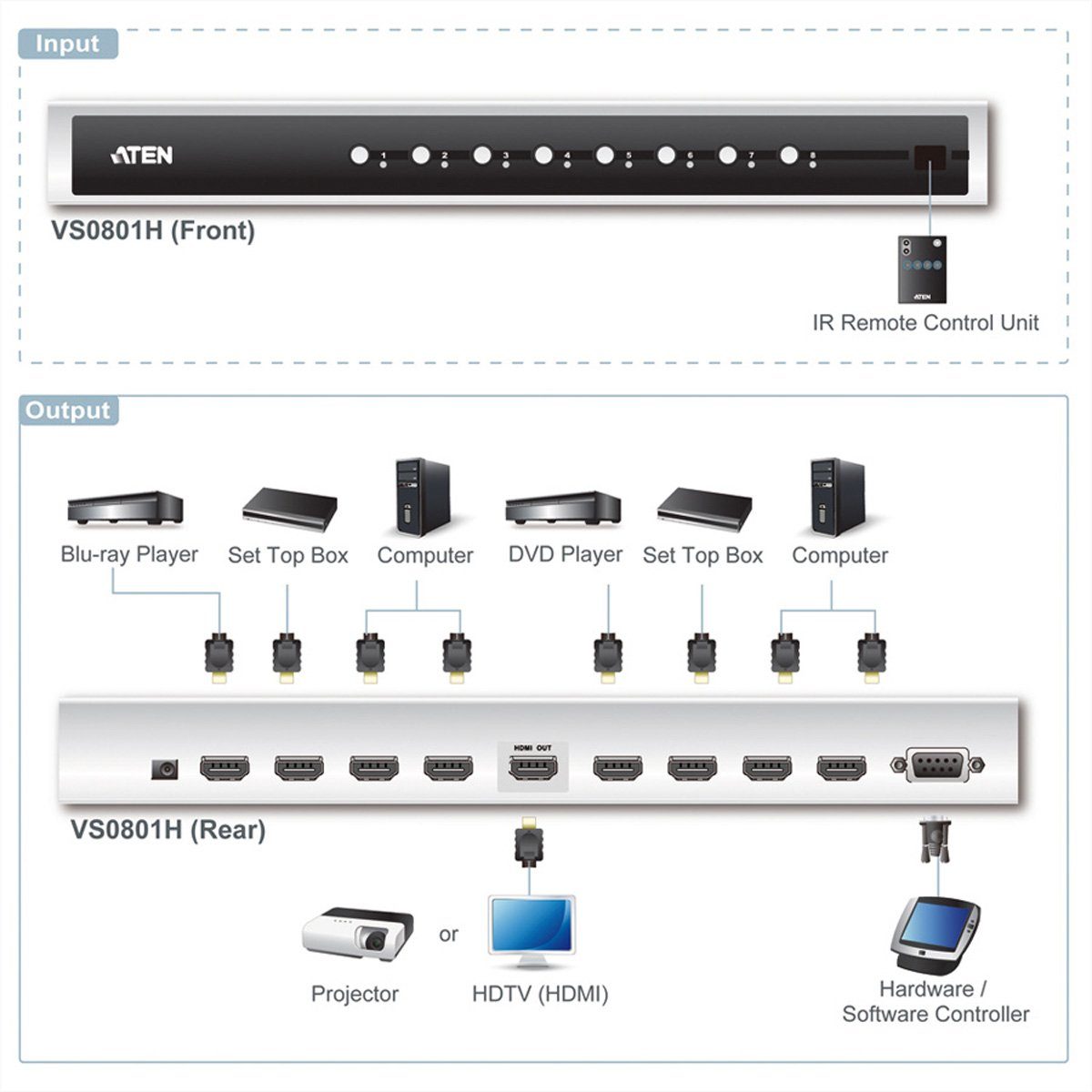 Aten VS0801H HDMI-A/V-Switch mit & Infrarot-Fernbedienung und 8 Ports Video-Adapter Audio