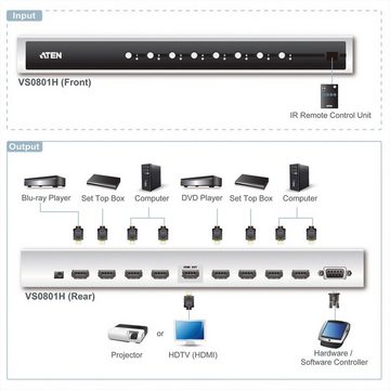 Aten VS0801H HDMI-A/V-Switch mit 8 Ports und Infrarot-Fernbedienung Audio- & Video-Adapter