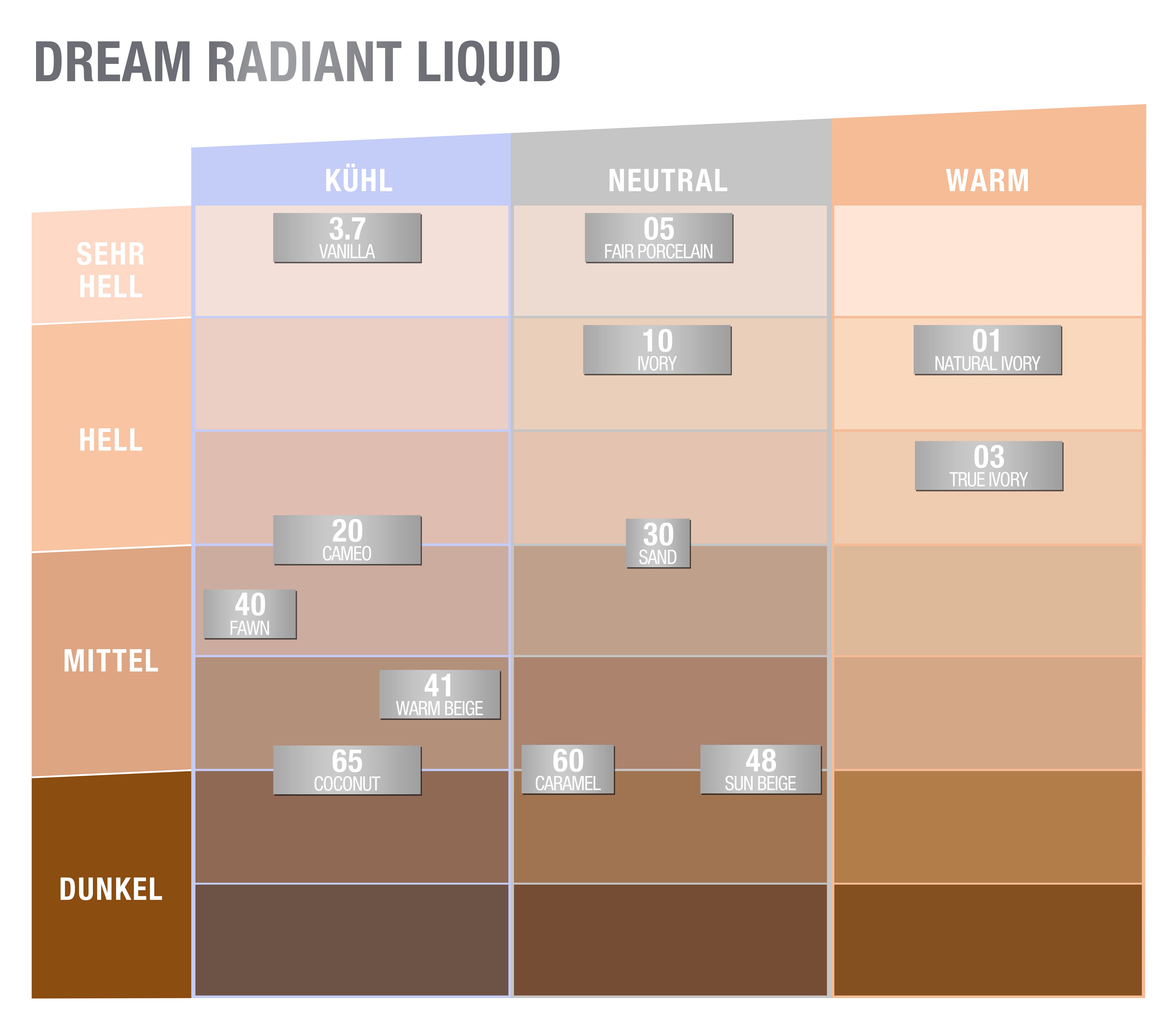 MAYBELLINE NEW YORK Foundation DREAM RADIANT LIQUID MAKE-UP, mittlere Deckkraft, strahlendes Finish, 12H Feuchtigkeitspower – Bild 4 von 5