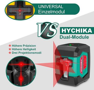 HYCHIKA Linienlaser Fadenkreuzlaser, mit Halterung, 2 x AA-Batterien IP54 Schutzklasse, Linienlaser mit Doppellasermodul 360° horizontal/vertikal schaltbar