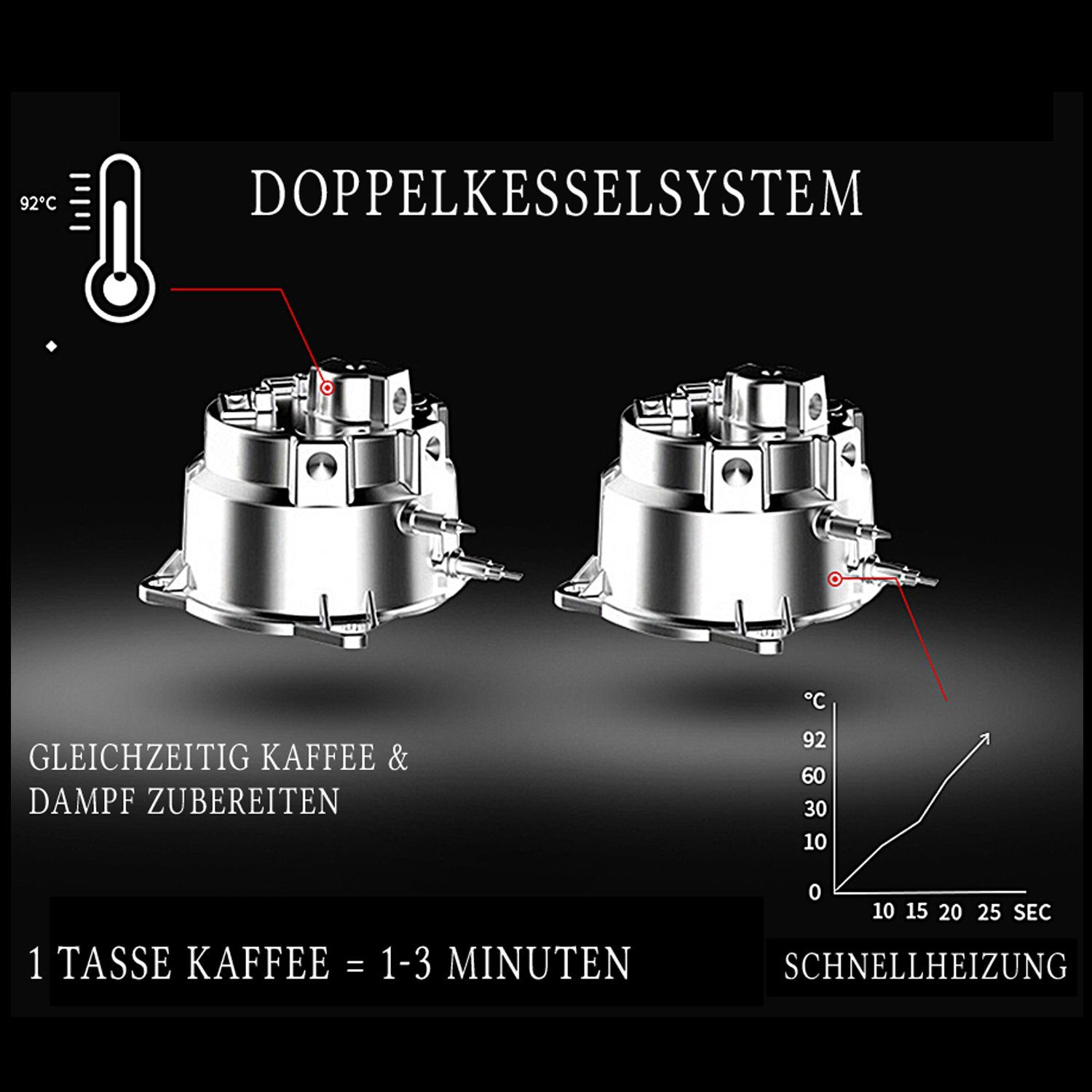 Acopino Kaffeevollautomat Barletta, Kaffee-Rezeptbuch, Doppelkesselsystem Rot