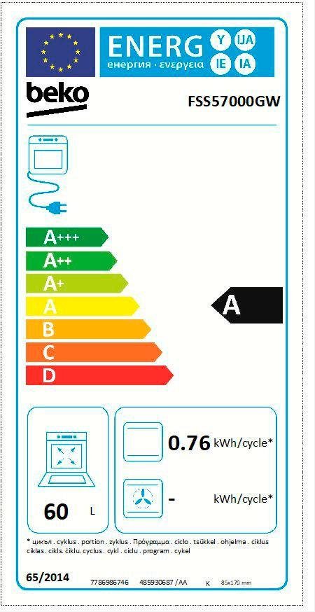 Energieeffizienzklasse: 