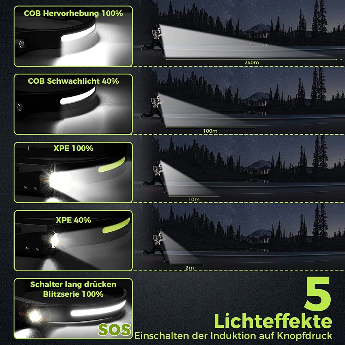 LETGOSPT LED Stirnlampe IPX4 Lichtmodi Stück 5 mit Gestensensor 1 Wiederaufladbare