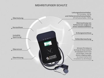 Könner & Söhnen Elektroauto-Ladestation KS X32/1, 1-St., Ausgangsleistung 7 kW, Typ 2, Nennstrom 32 A, Spannung 230 V