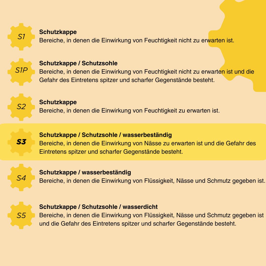 Workpower Verona Sicherheitsschuh atmungsaktiv, antistatisch, wasserbeständig, ölbeständig