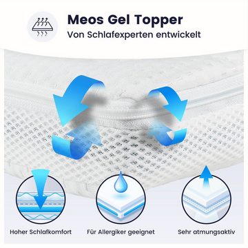 Topper Gel-Schaum Topper für Matratzen und Boxspringbetten, Meos, 6 cm hoch, Gelschaum, 90x200 cm, Made in Germany, 4-seitiger Reißverschluss sorgt für abnehmbaren und waschbaren Bezug, Besonders atmungsaktiv durch Klimaband, Spanngummis gegen ein Verrutschen des Toppers, Schadstoffgeprüfte Materialien