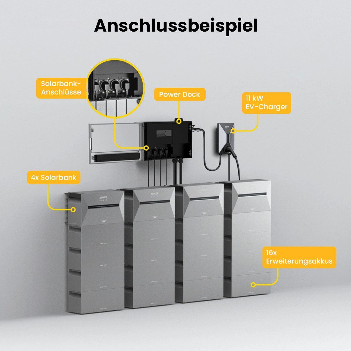 Anker Balkonkraftwerk Anker SOLIX Power Dock, kompatibel mit Solarbank 4 E5000 Pro, (All-in-One Stromspeicher), mit Notstromfunktion, erweiterbar bis 30kWh