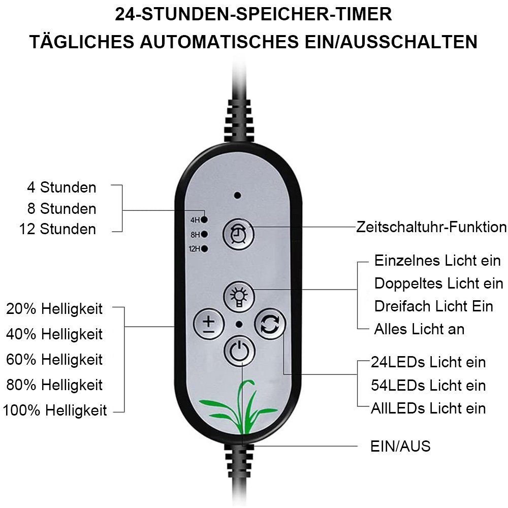 pflanzenlicht Pflanzenlampe Ip65 Pflanzenlicht Lampenköpfe USB-Modell Pflanzenlampe 1/2/3/4 pflanzen,Timer,Clip-on, Led für 78Leds MUPOO Wasserdicht Vollspektrum