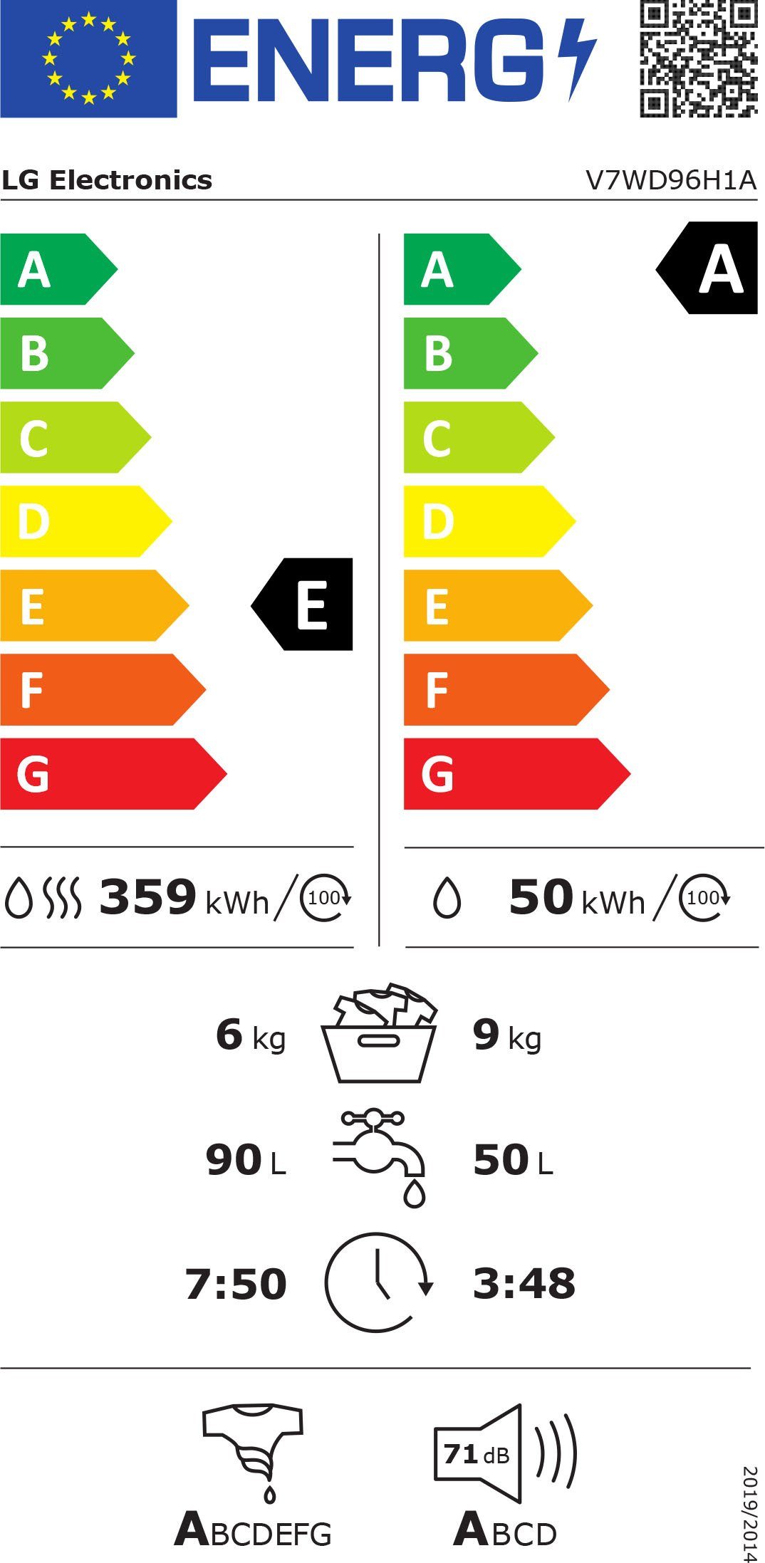 Energieeffizienzklasse: 